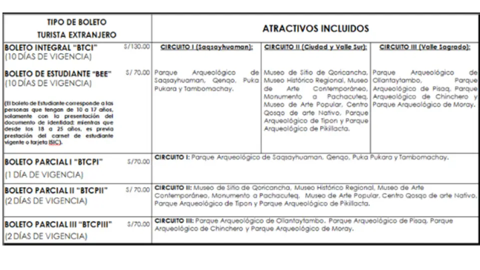 Costo de boletos Cusco
